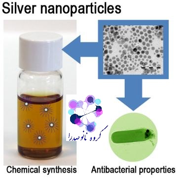نانو ذرات نقره
