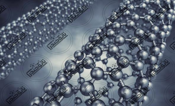 معرفی انواع مختلف نانو مواد